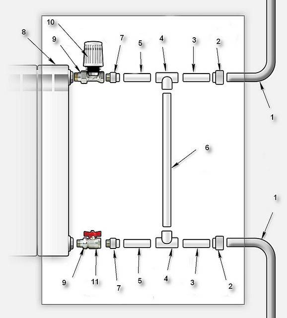 Отопление полипропиленовыми трубами своими руками - система отопления