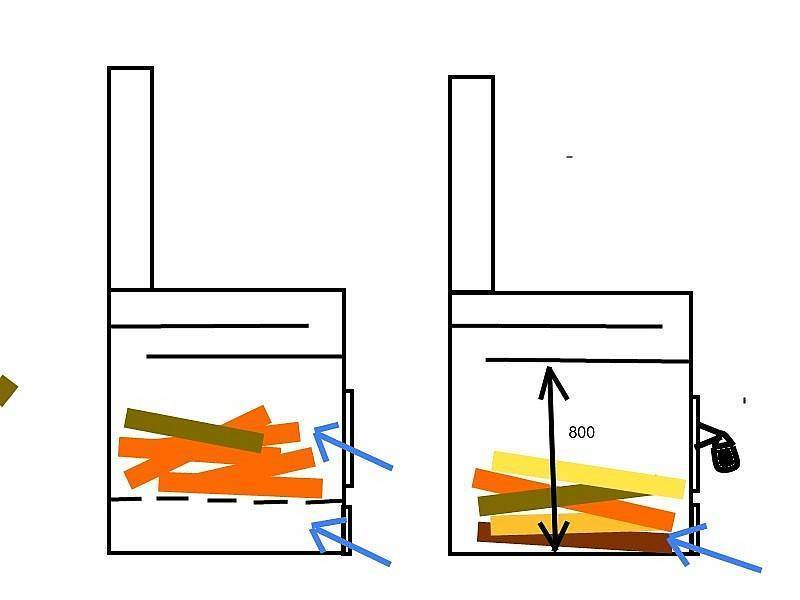 Печь ракета из кирпича длительного горения своими руками: чертеж, инструкция, фото