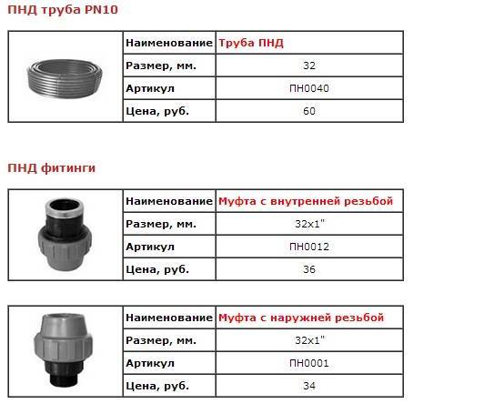 Полиэтиленовые трубы: виды, характеристики, маркировка, область применение