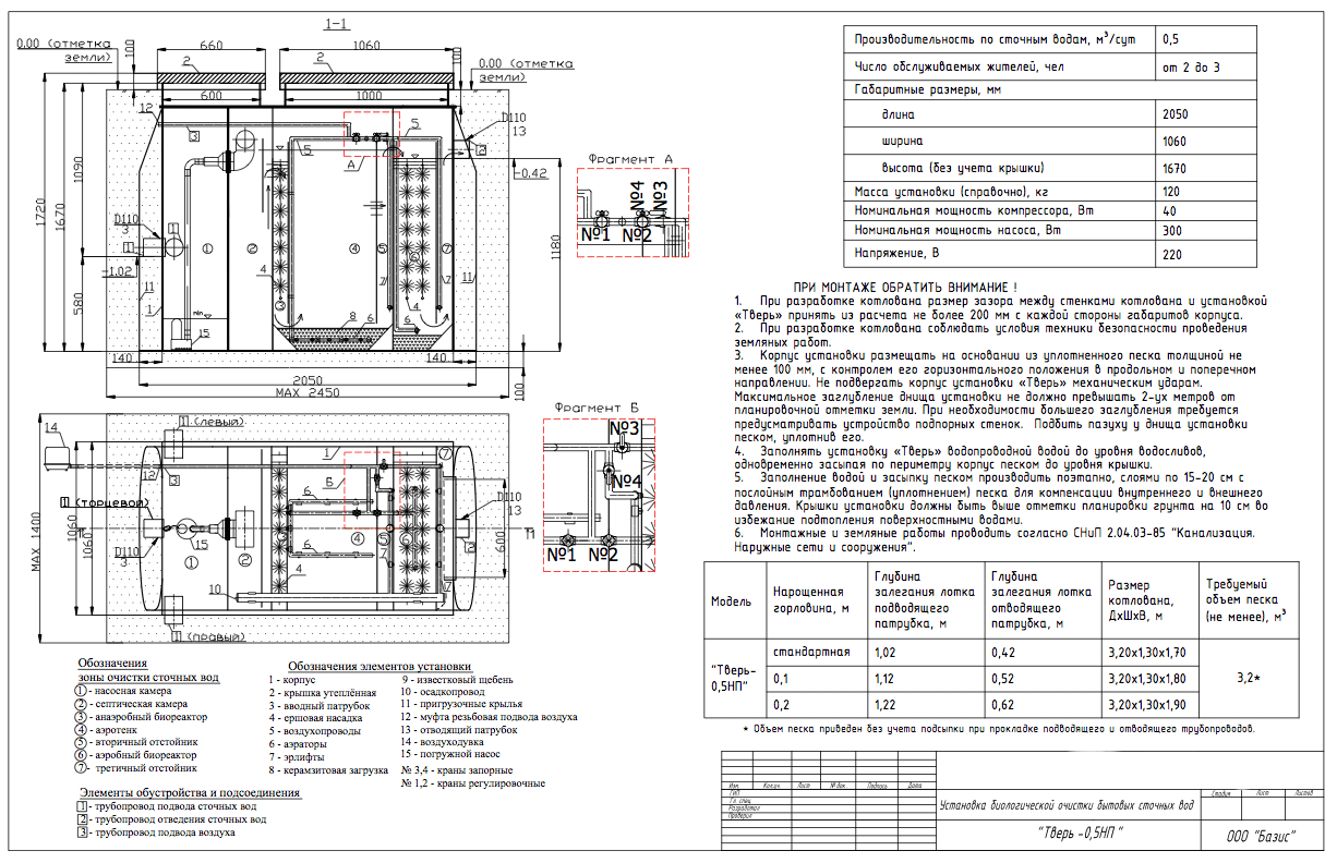 Септик тверь: инструкция по эксплуатации от производителя, все характеристики