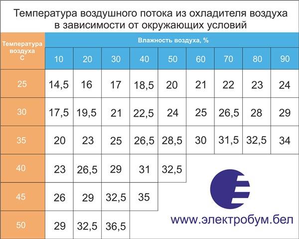 Отопление кондиционером обогрев загородного дома зимой, личный опыт отопления частного дома с помощью кондиционирования