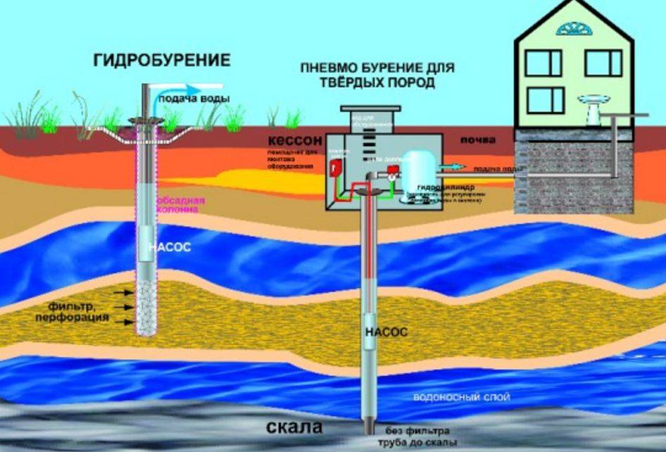 Подземные воды и границы подземных водных объектов :: businessman.ru