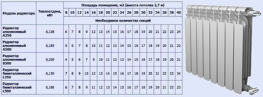 Как выбрать радиаторы отопления для частного дома