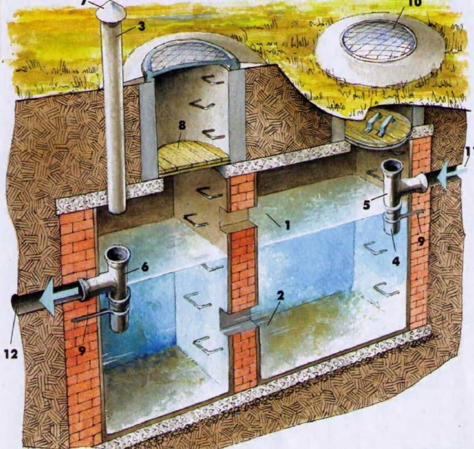 Система канализации: устройство и виды - гидканал